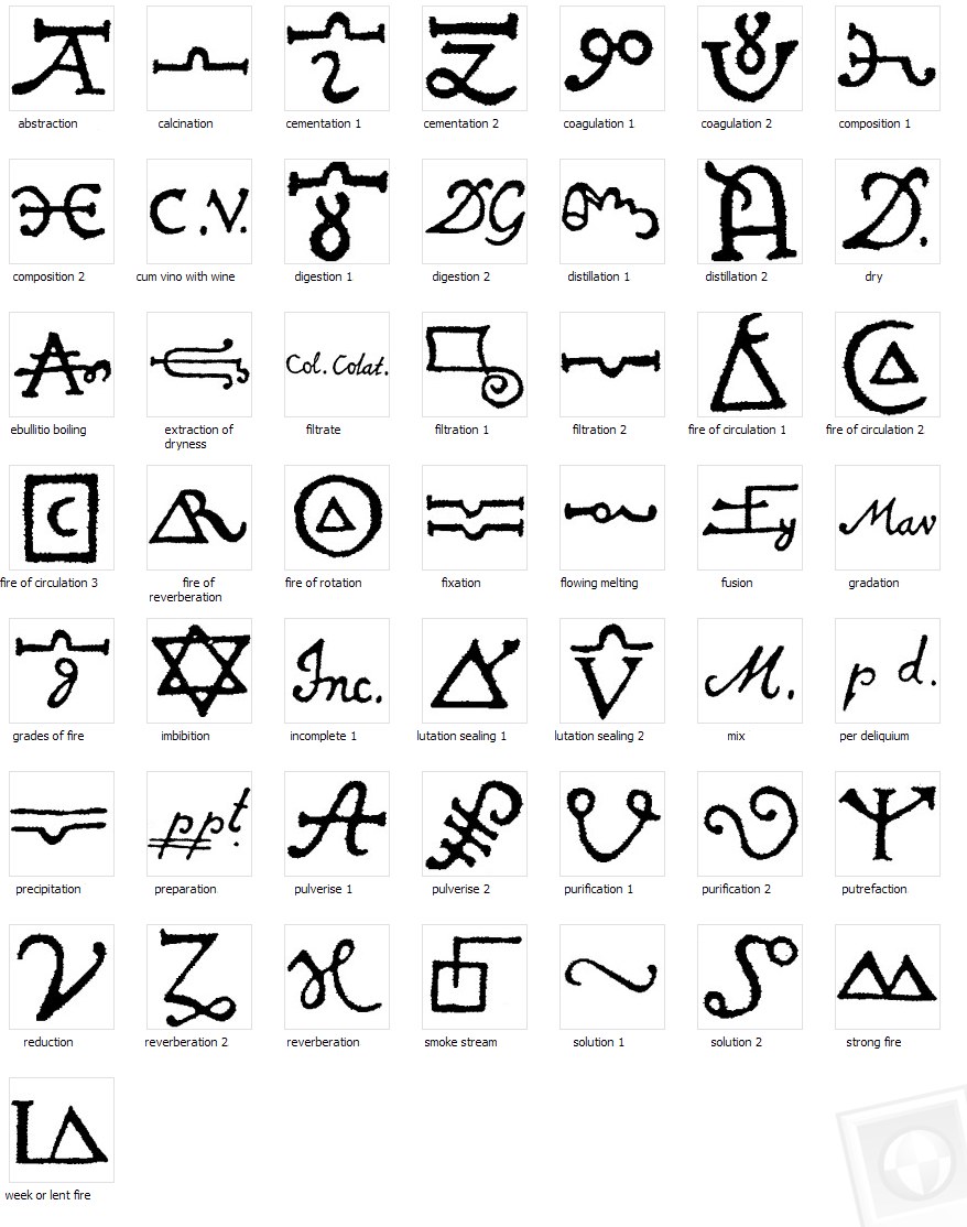 Egyptian Symbols Tattoos