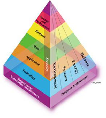 Enterprise Business Architecture