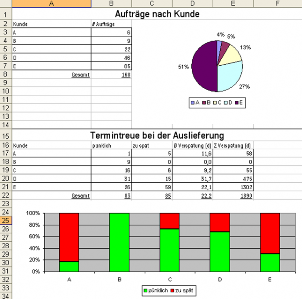 Excel Report Excel Report