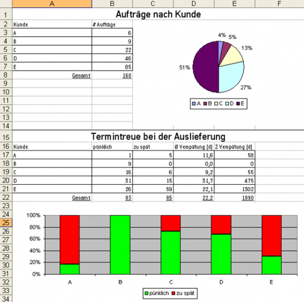 Excel Report