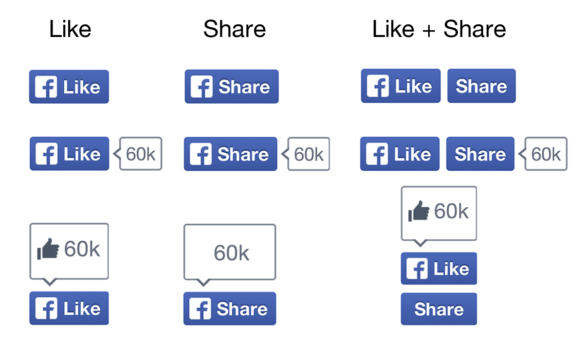Facebook Like and Share Buttons Facebook Like and Share Buttons
