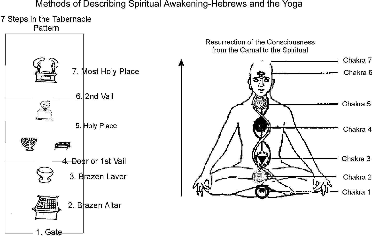 Hindu Symbols and Their Meaning