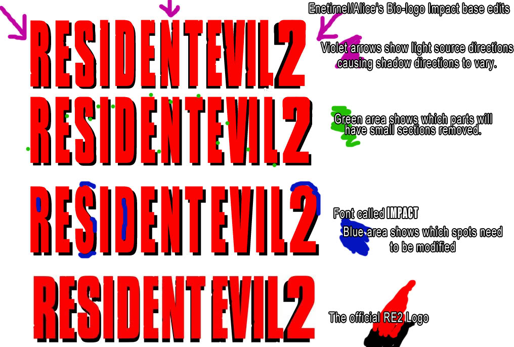Resident Evil Font Resident Evil Font