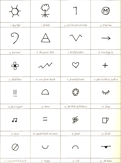 Symbols and Their Meanings