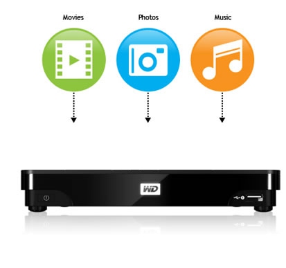 Use WD TV Live Hub