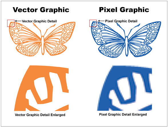Vector-Based Graphics