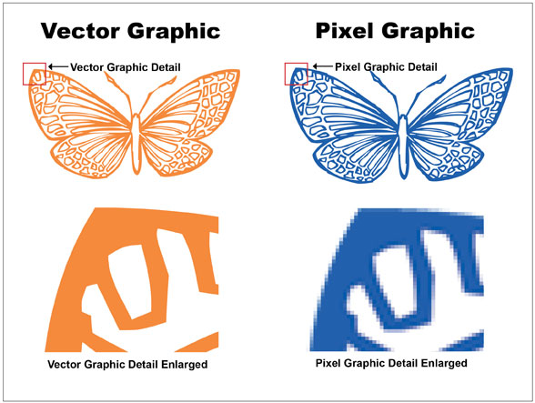 Vector-Based Graphics Vector-Based Graphics