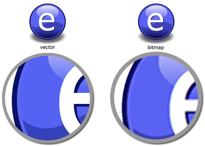 Vector vs Bitmap Graphics