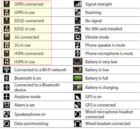 Android Phone Icons and Symbols