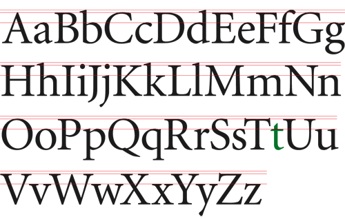 Different Fonts Alphabet Letters