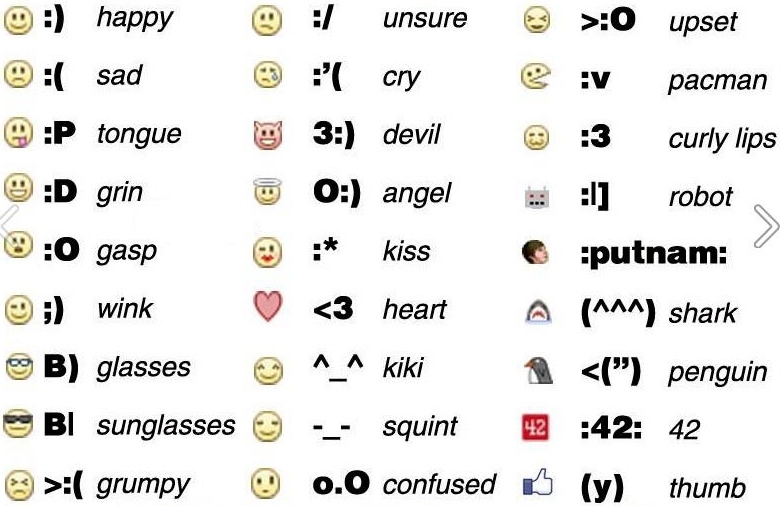 Facebook Emoticons and Symbols