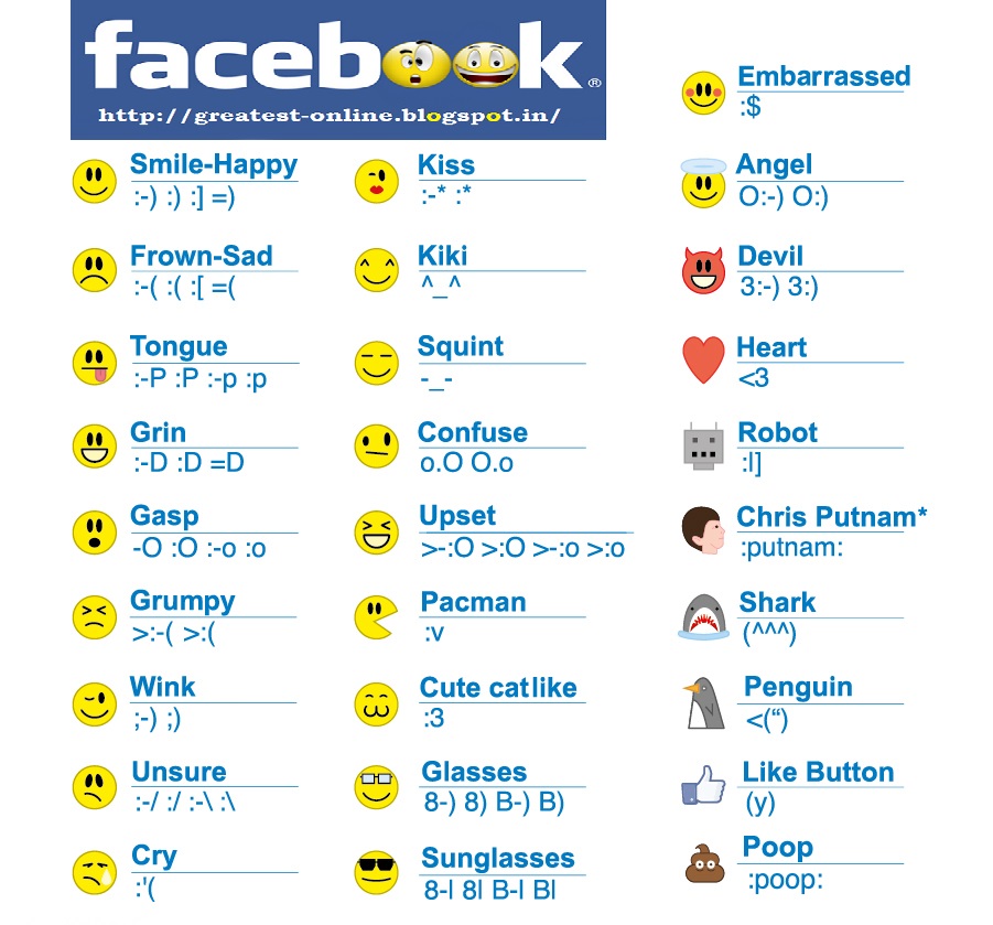 Facebook Message Emoticons