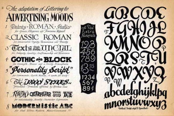 Gothic Lettering Styles Alphabet