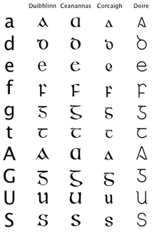 Irish Gaelic Alphabet Font