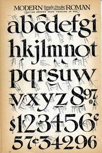 Lettering Styles Alphabet