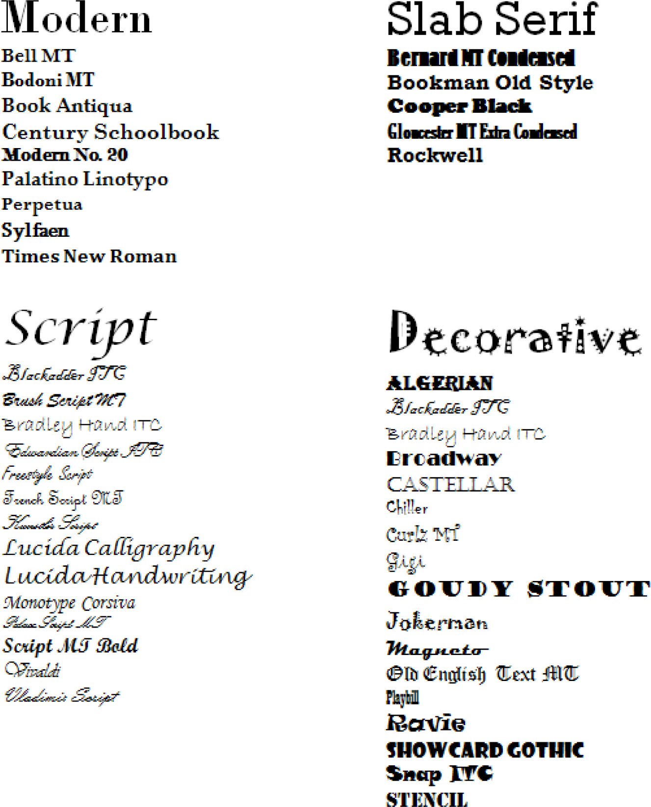 Microsoft Word Fonts List
