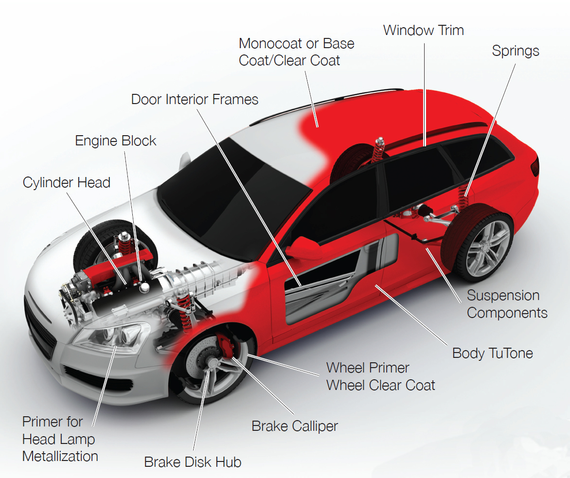 Powder Coating Car Parts