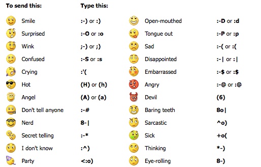 Smiley Faces Text Emoticons Meanings Smiley Faces Text Emoticons Meanings