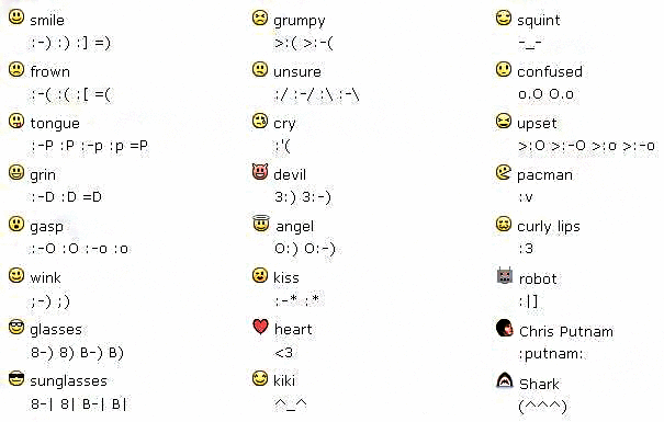 Text Message Symbols Smiley Faces