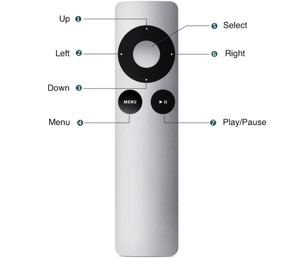 Apple TV Remote Control