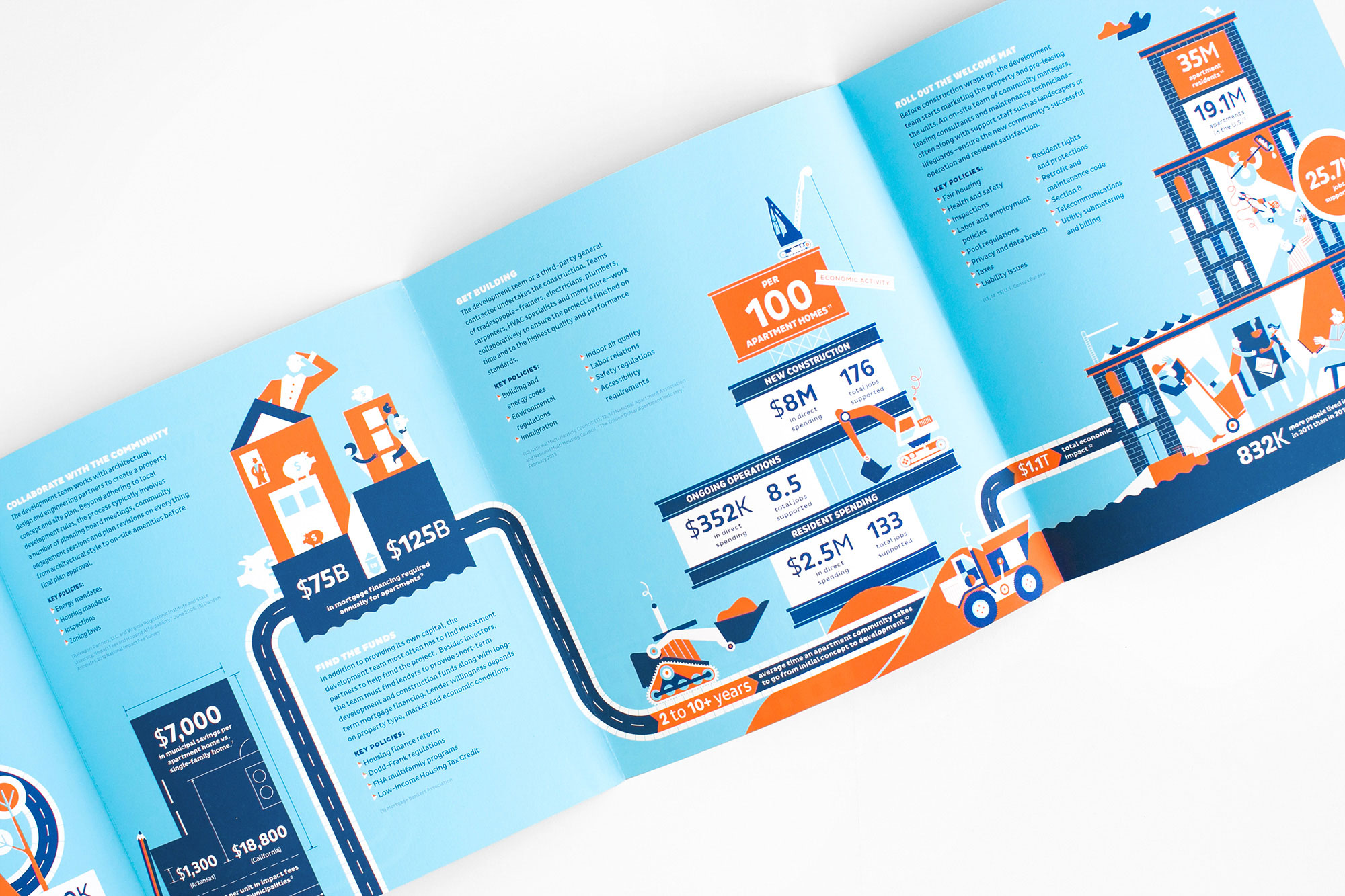 Brochure Design Examples Brochure Design Examples