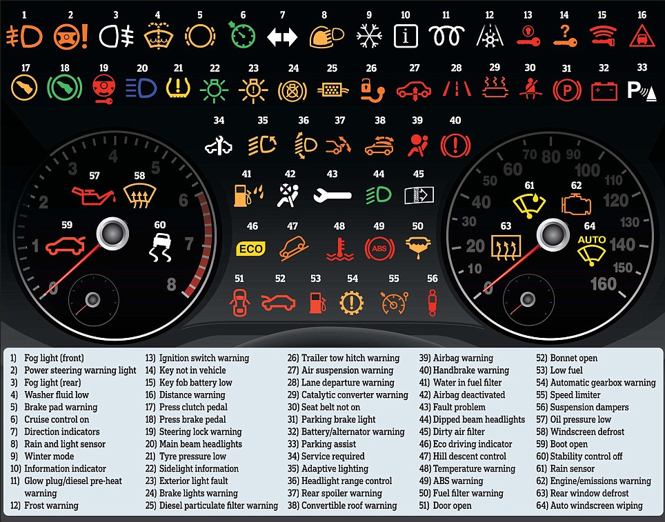 Dashboard Warning Lights Symbols
