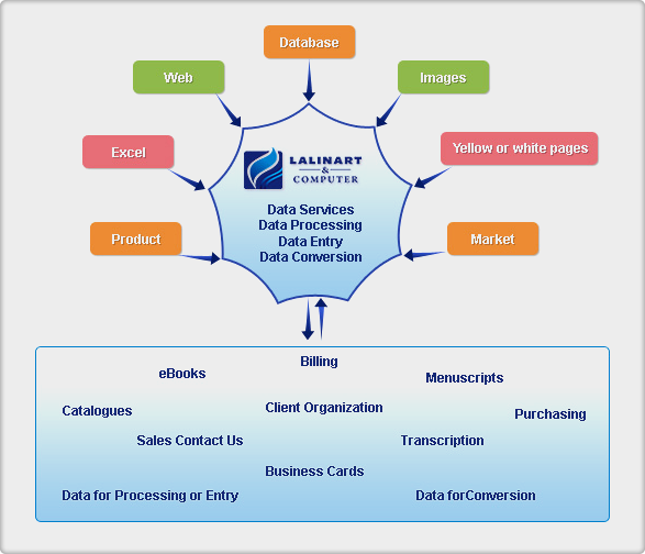 Data Entry Companies