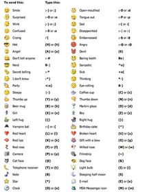 Facebook Emoticons Symbols and Meanings Facebook Emoticons Symbols and Meanings