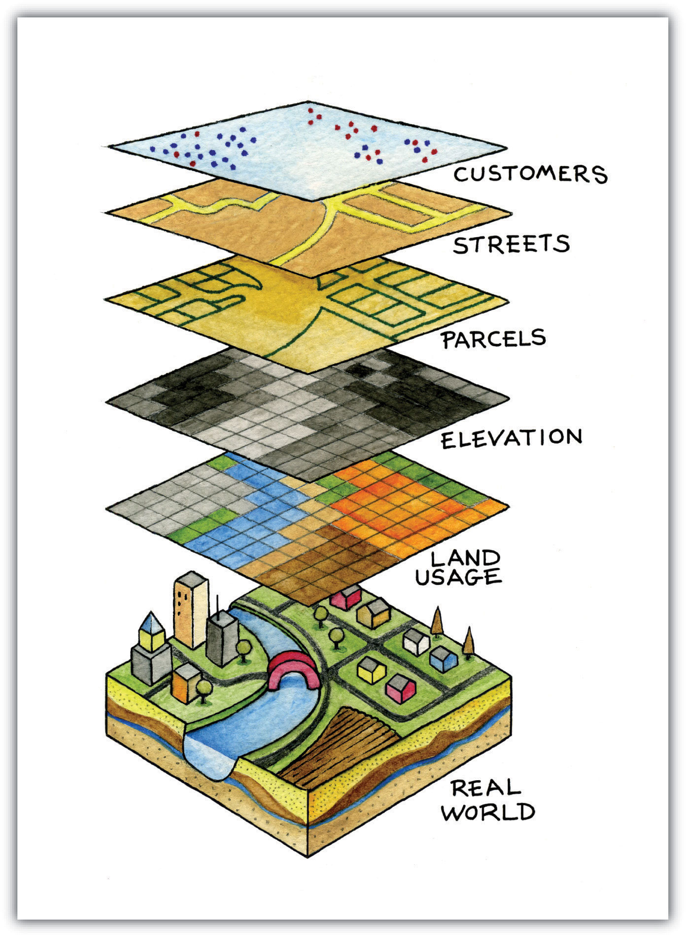 12 Raster Vs Vector Gis Layer Images Vector And Raster Data Gis Gis