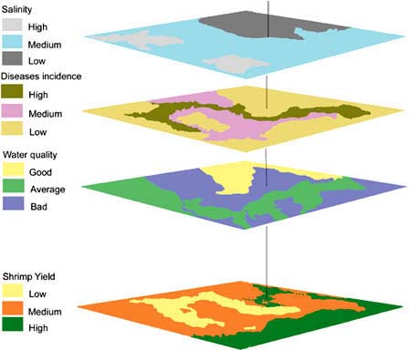 GIS Overlay Analysis