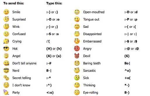 Smiley Faces Text Emoticons Meanings