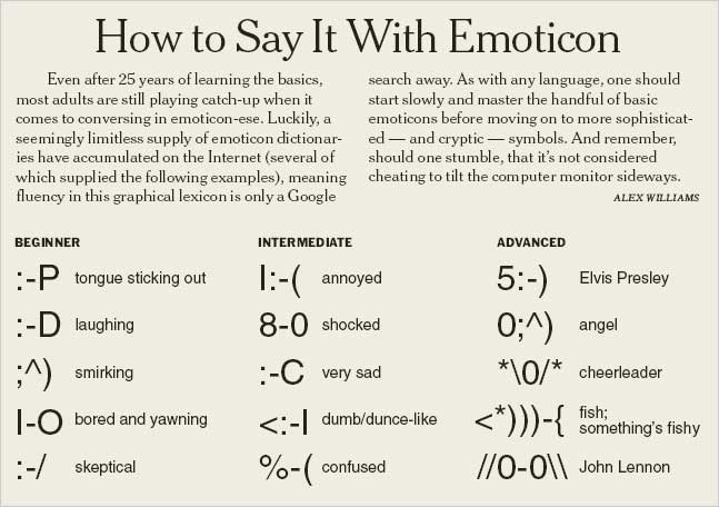 Text Emoticon Symbols Meaning