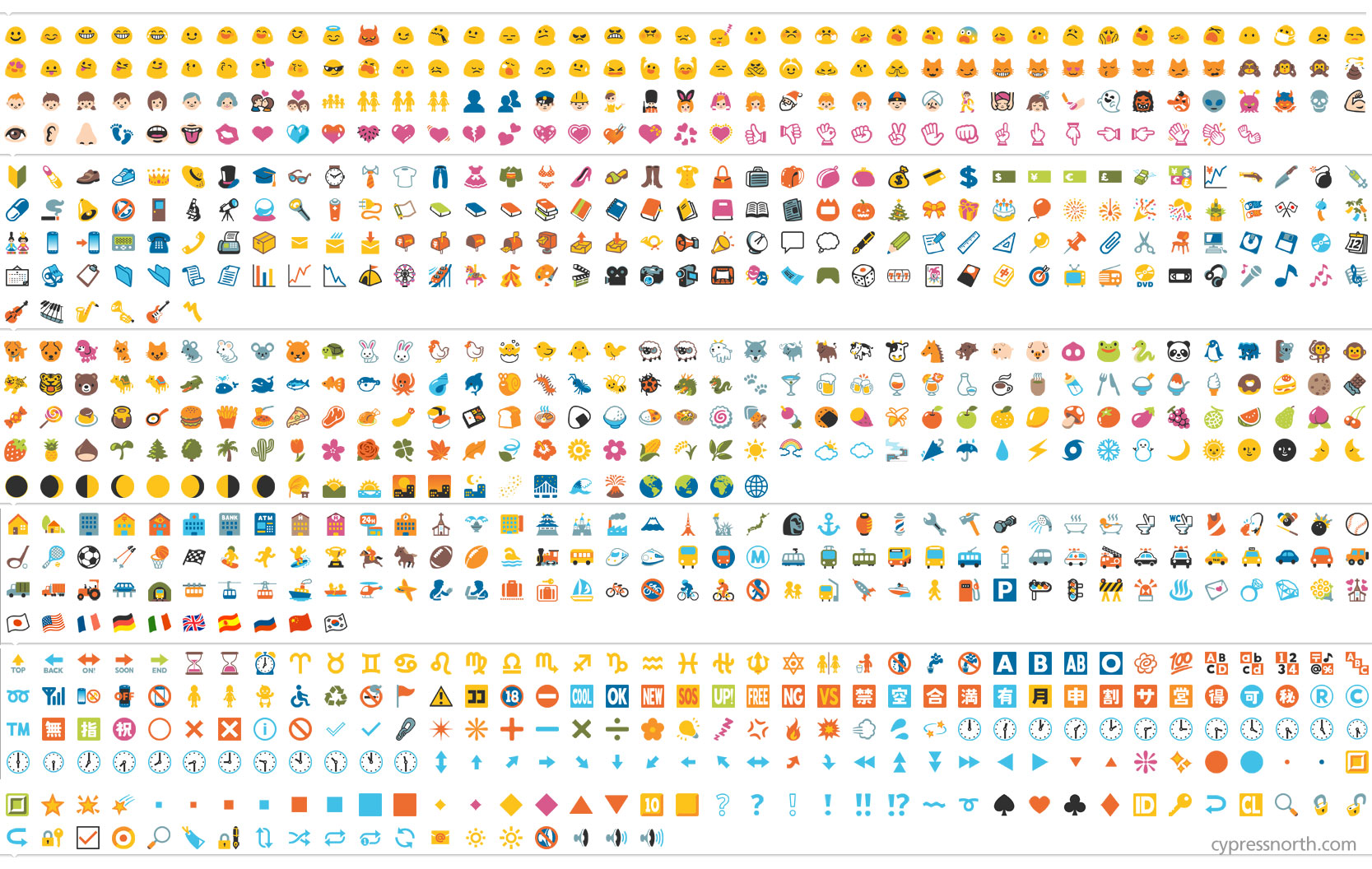 Android To Iphone Emoji Chart