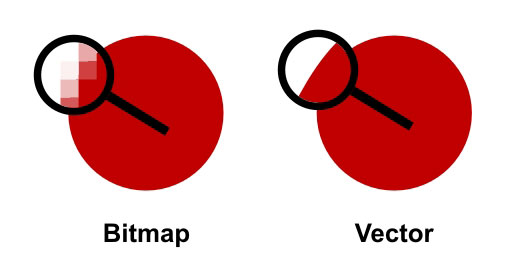 Bitmap vs Vector