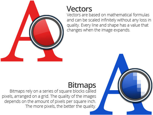 Bitmap vs Vector