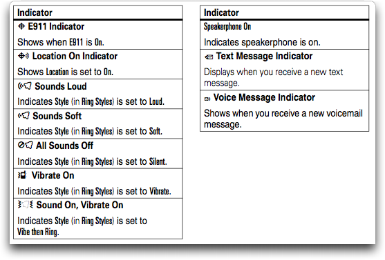 Cell Phone Symbols and Meanings