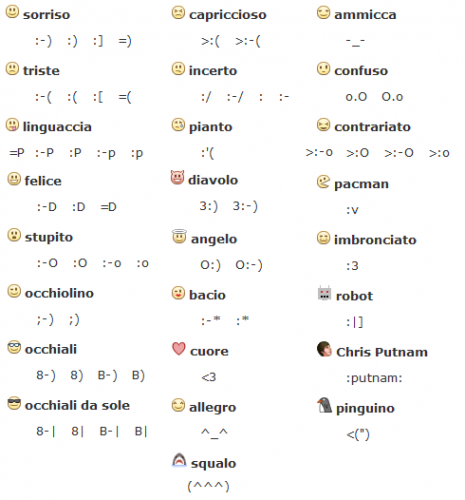Dirty Emoticons On Facebook Chat Dirty Emoticons On Facebook Chat