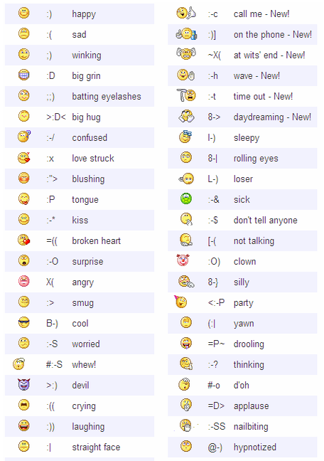 Dirty Facebook Emoticons List