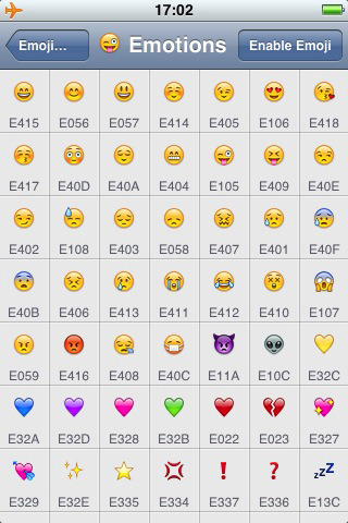 Emoji Meaning Chart