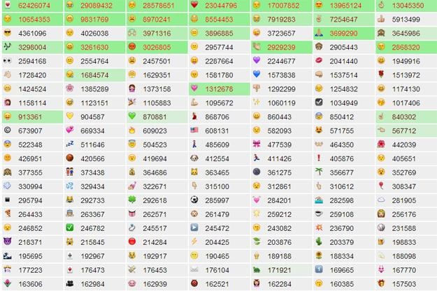 Emoji Meanings Chart