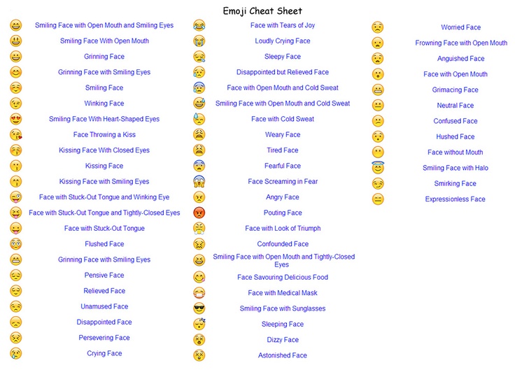 Emoji Meanings Cheat Sheet