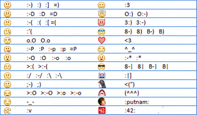 How to Make Smiley Emoticons On Facebook