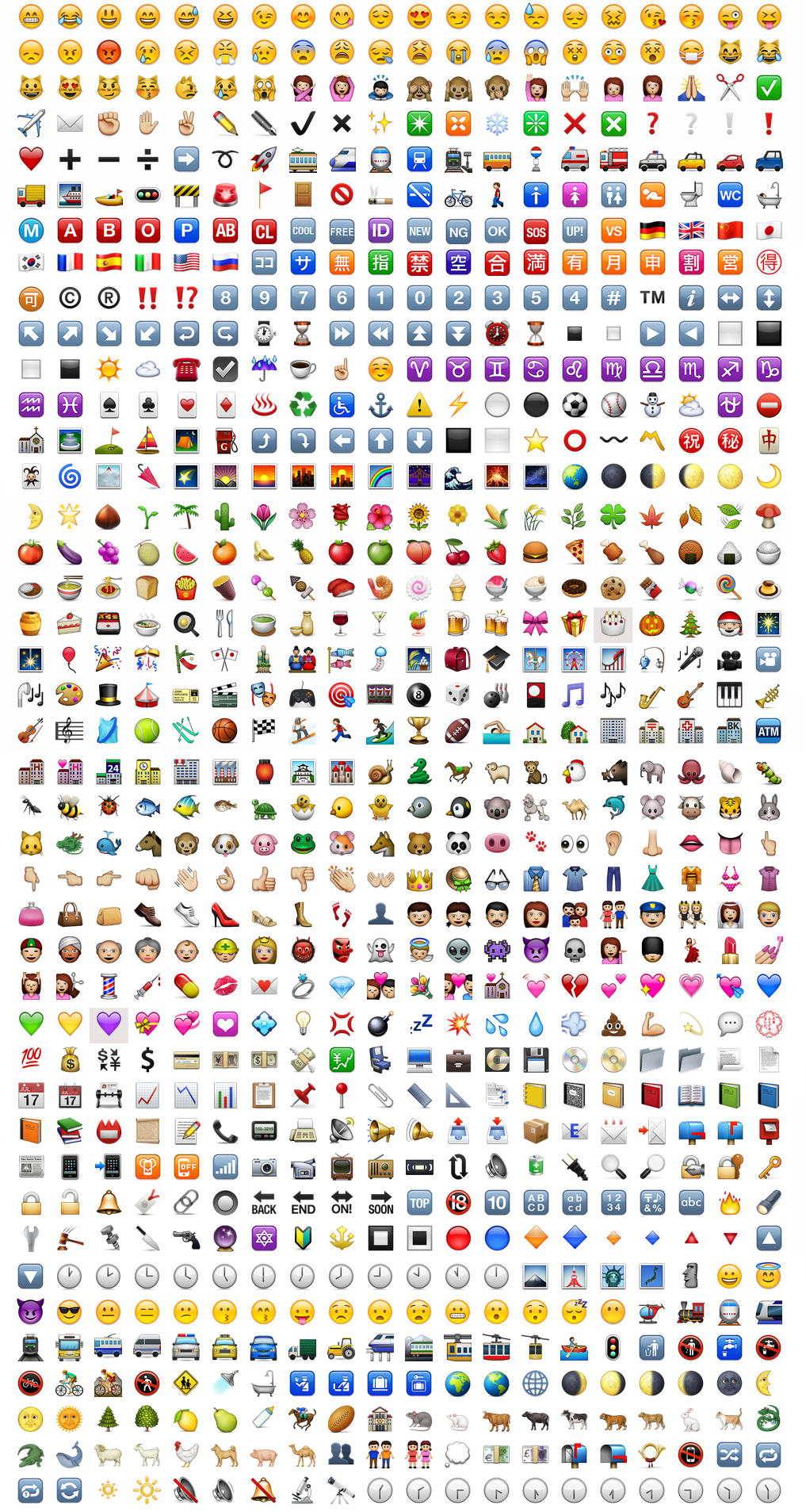 List of All iPhone Emojis