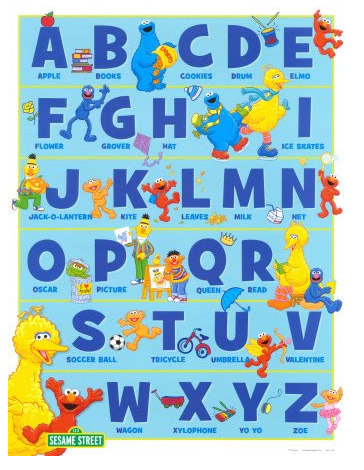 Sesame Street Character Alphabet