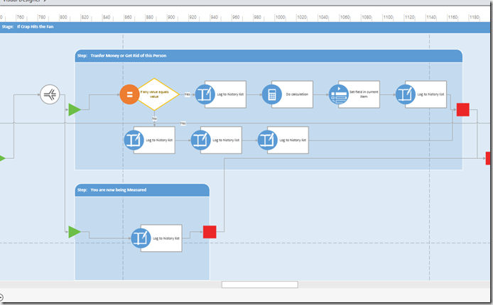 SharePoint Designer 2013 Workflow Examples