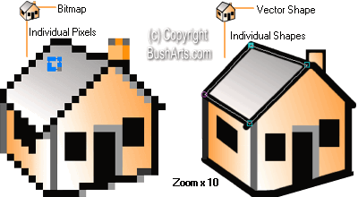 Vector vs Bitmap Graphics