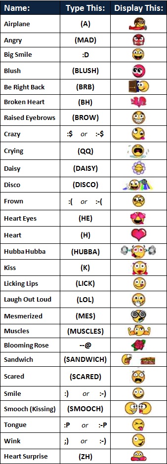 Blushing Emoticon Text Blushing Emoticon Text
