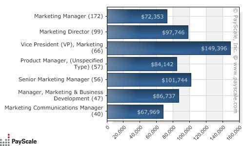 14 Does Vector Marketing Pay Hourly Images