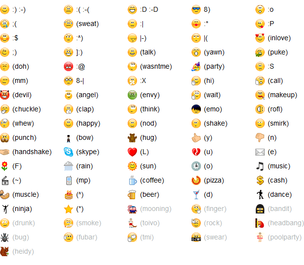 Facebook Emoticons Smiley Faces Meanings