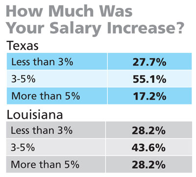 How Much Pay Increase